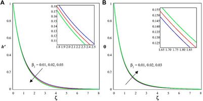 Thermal conductivity performance in sodium alginate-based Casson nanofluid flow by a curved Riga surface
